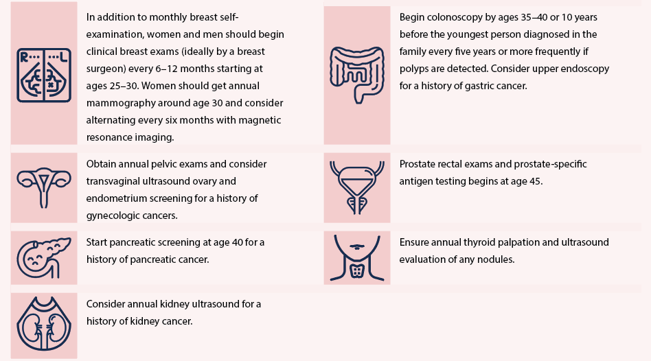 Screening Recommendations for CHEK2 Pathogenic Variants