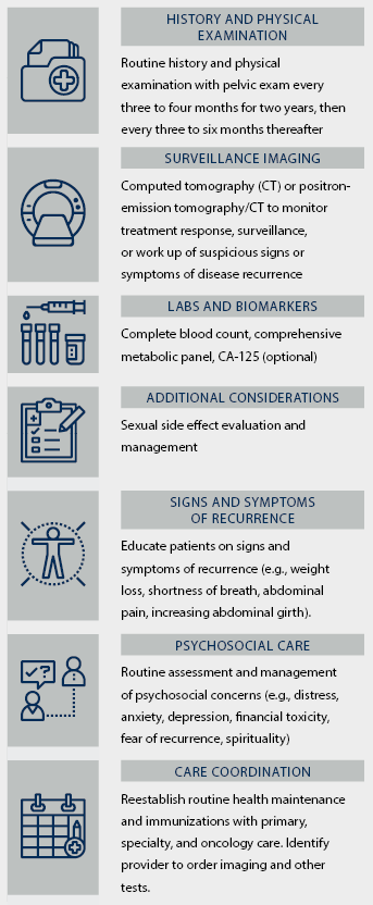 Nursing Considerations for Ovarian Cancer Survivorship Care