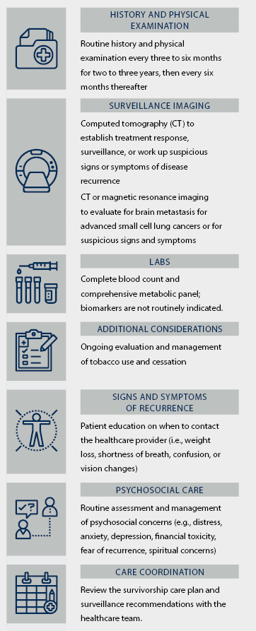 Sample Lung Cancer Survivorship Care Plan