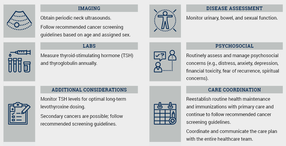 Thyroid Survivorship Care