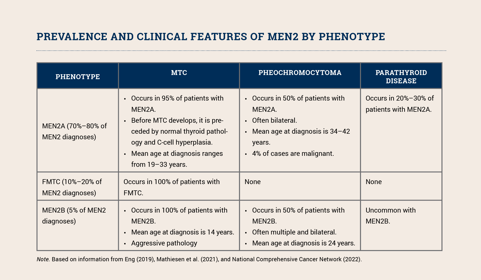 Genetic Disorder Reference Sheet:  Multiple Endocrine Neoplasia Type 2 