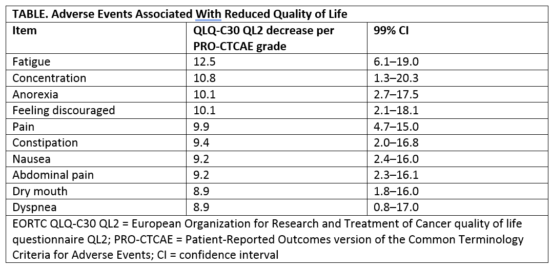 Adverse Events